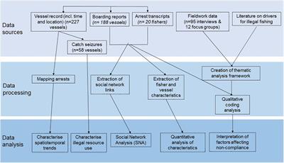 Understanding Persistent Non-compliance in a Remote, Large-Scale Marine Protected Area